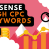 Adsense High CPC Keywords in 2024